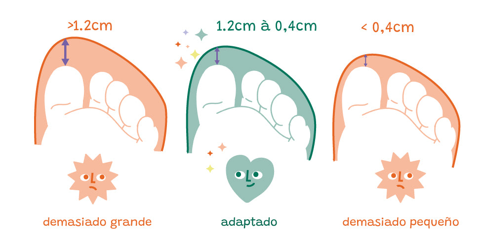 Guía visual del ajuste correcto en calzado respetuoso infantil: margen ideal de 1 cm, ejemplo de zapato pequeño, justo y demasiado grande
