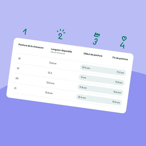 Tableau des pointures : comment l'utiliser ?